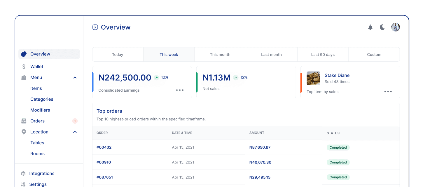 Dootling Store Dashboard